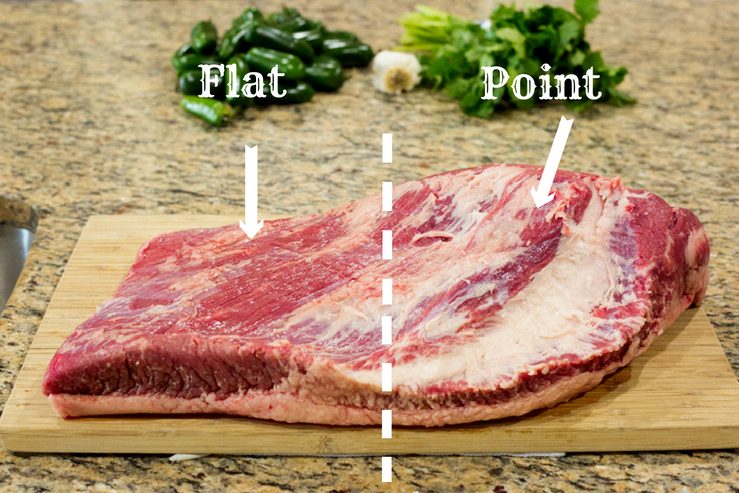 Brisket anatomy - Where the point and the flat are on the brisket